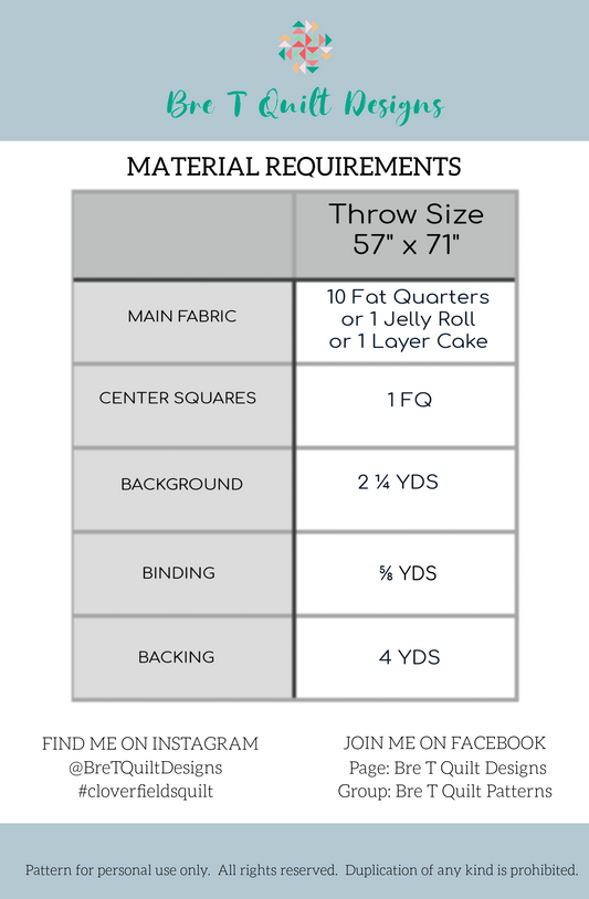 Quilt pattern requirements for throw size 57" x 71", includes fabric types and yardage needed.