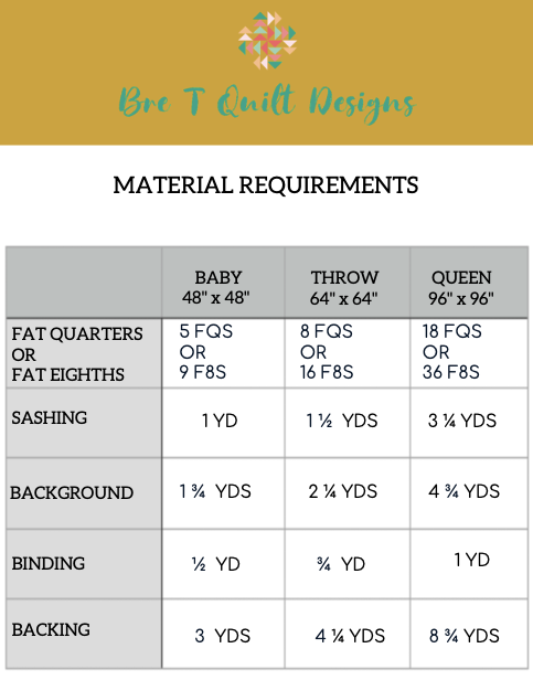 Material requirements for Bre T Quilt Designs: Baby, Throw, and Queen sizes with fabric yardage details.