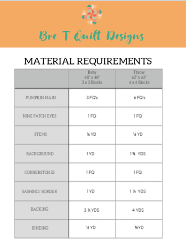 Material requirements chart for Bro T Quilt Designs, featuring baby and throw sizes.