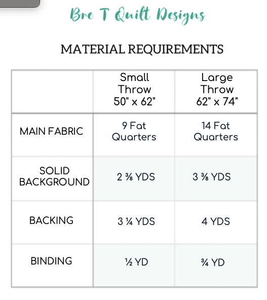 Material requirements for Bre T Quilt Designs, featuring small and large throw sizes with fabric details.