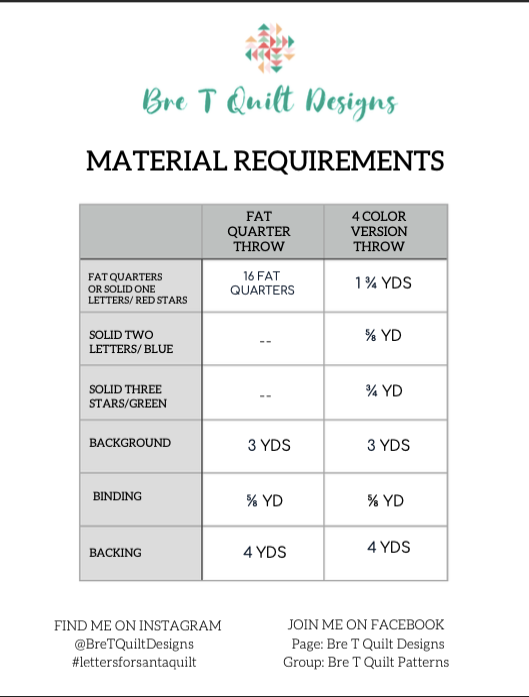 Material requirements chart for Fat Quarter Throw and 4 Color Version Throw quilt patterns.